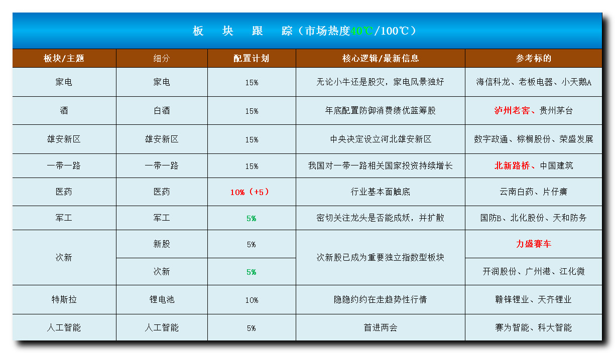 博鱼·体育每日A股参考(图5)