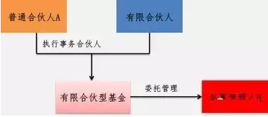 1494212420816488.png blob.png