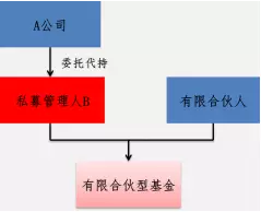 1494212455460912.png blob.png