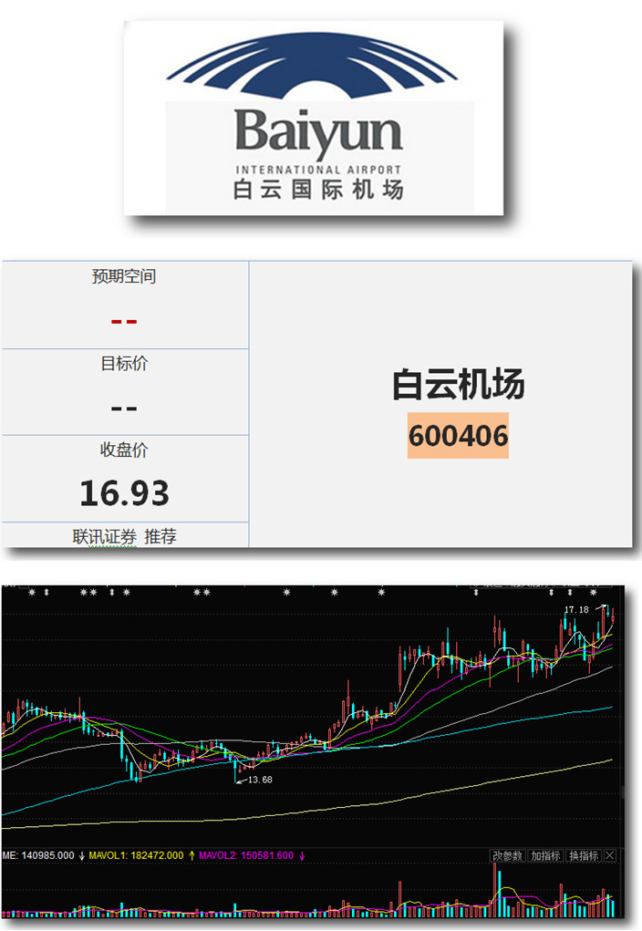 三亚免税店_中国免税店收入(2)