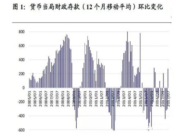 利率双轨制