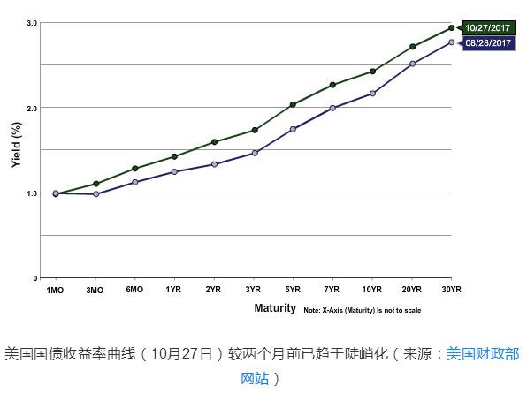 QQ图片20171031172325.png