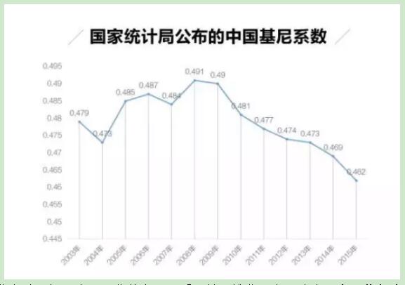 家庭收入分配图_收入分配不均原因(3)