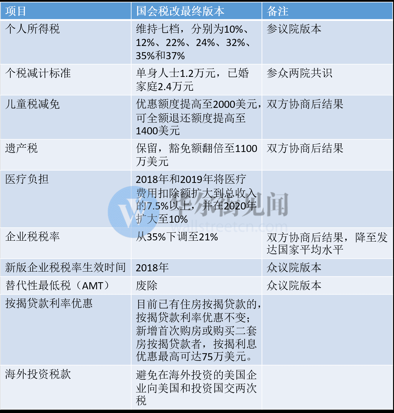 TIM图片20171219163207.png