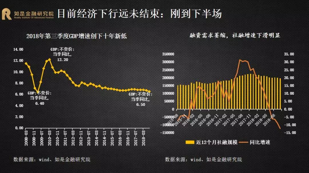 中国经济下行刚刚到下半场