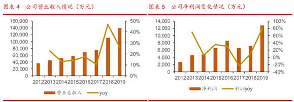 国元证券股份有限公司