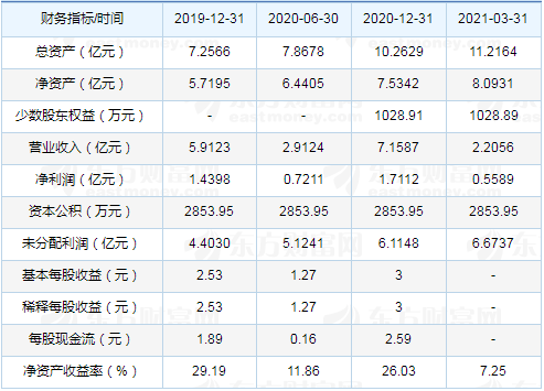 杭州宏华数码科技股份有限公司是一家以数码喷印技术为核心,聚焦纺织