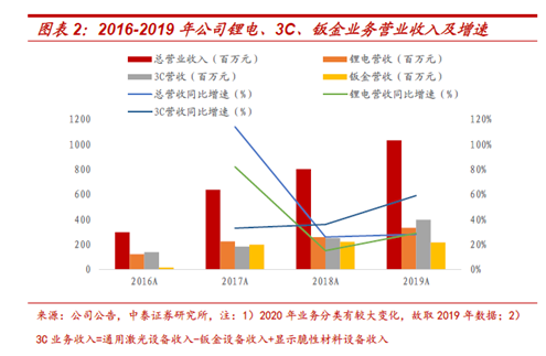 国元证券股份有限公司