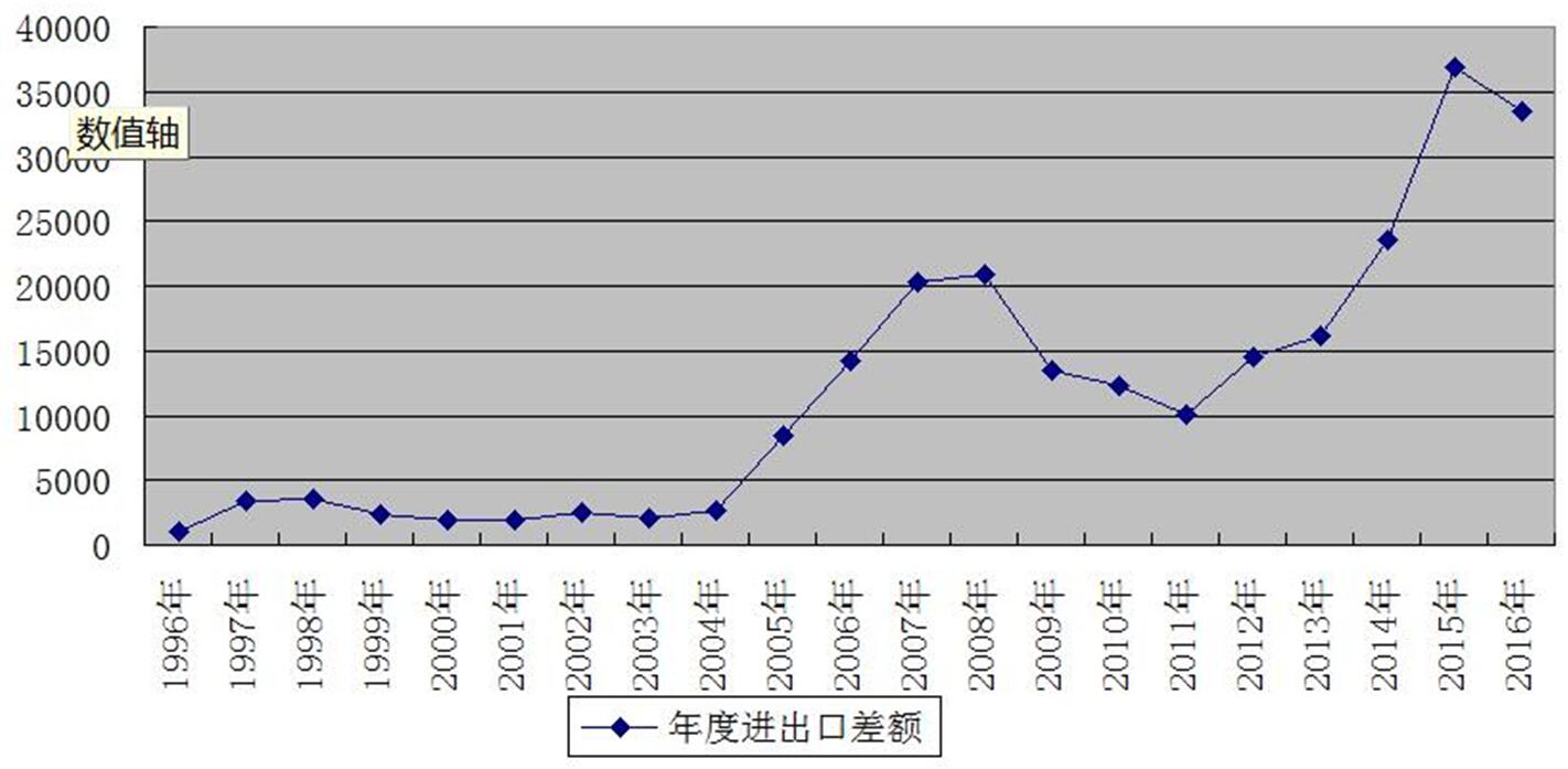 入世我国GDP变化_我国gdp变化趋势