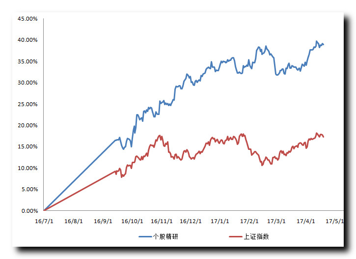 人口复合增长率什么意思_中国人口增长率变化图(2)