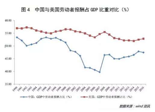 1990美国gdp(3)