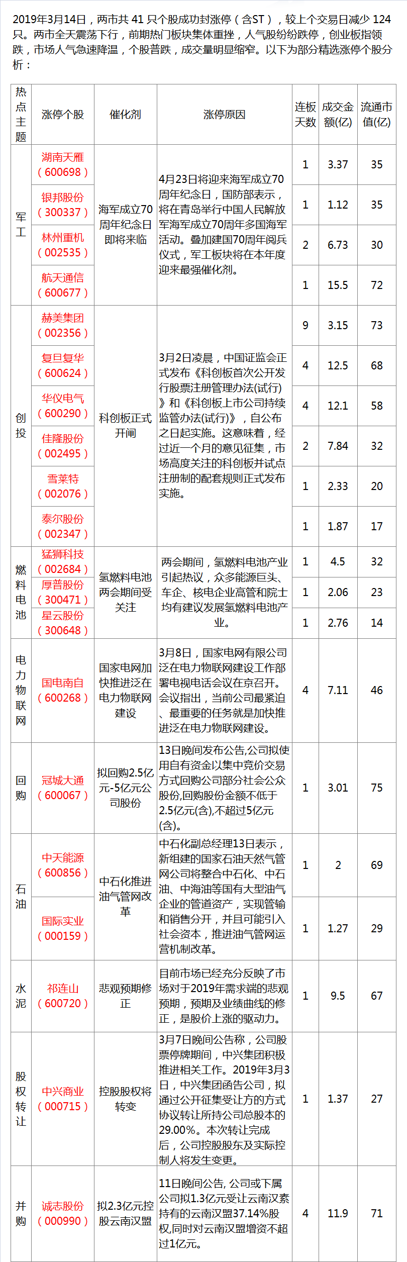 u6da8u505cu5206u67902019.3.144.png