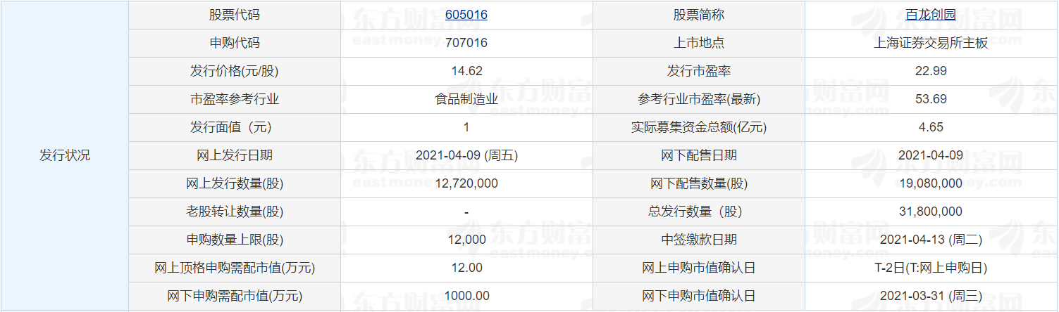 上市申购,股票简称为"百龙创园",股票代码为605016,申购代码为707016