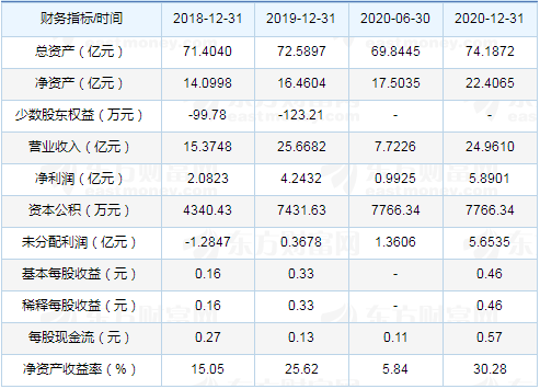 大中礦業:4月20日申購指南