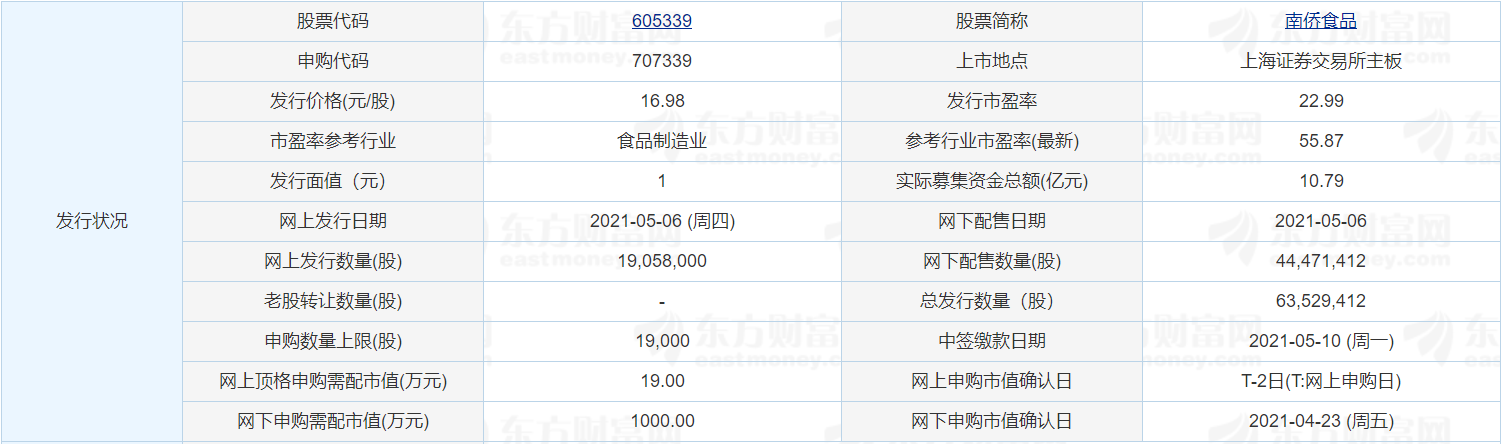 南僑食品:5月6日申購指南