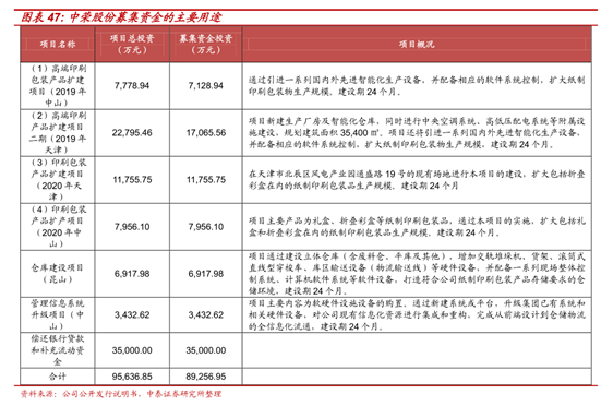 星環(huán)印刷包裝有限公司|公司是集研發(fā)、設(shè)計(jì)、生產(chǎn)、銷售于一體的紙制印刷包裝解決方案供