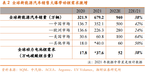 年内供需矛盾难以缓和，这一行业业绩有望持续高增！